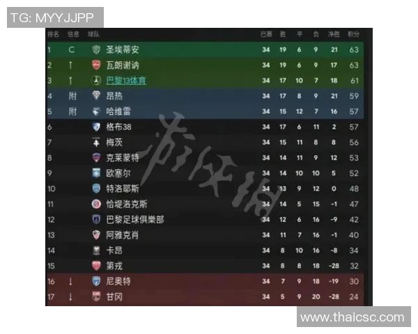 进攻策略调整分析法甲各队教练战术博弈升级